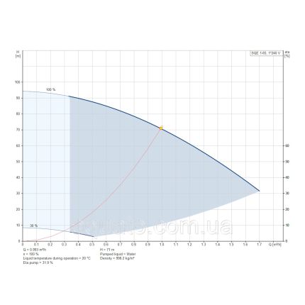 Насос для свердловини Grundfos SQE1-65 0,7кВт 96510142