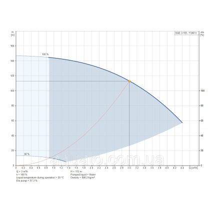 Насос для свердловини Grundfos SQE 3-105 1,85 кВт 96510162