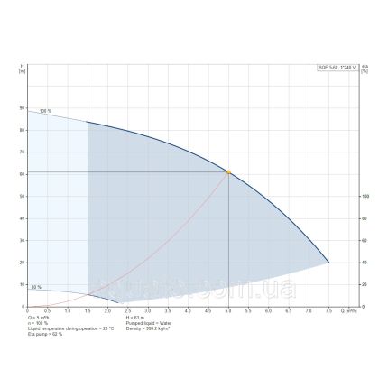 Насос для свердловини Grundfos SQE5-60 1,55кВт 96510167