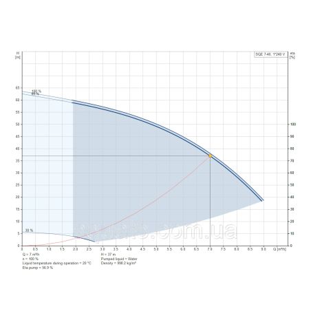 Насос для свердловини SQE7-40 1,55кВт 96510171 Насос для свердловини SQE7-40 1,55кВт 96510171