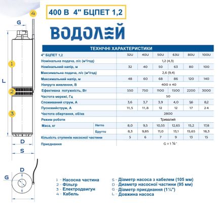 Насос Водолій БЦПЕТ 1,2-40У для свердловини трифазний