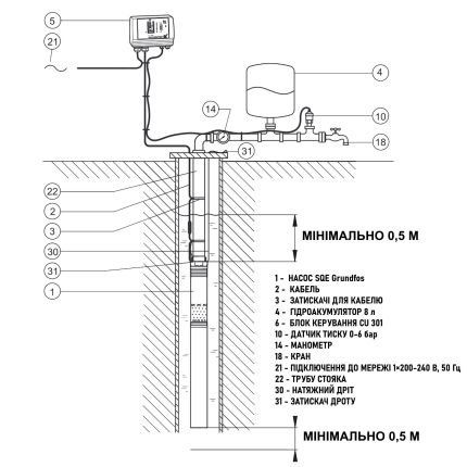 Насос для свердловини Grundfos SQE 3-95 1,55 кВт 96510161