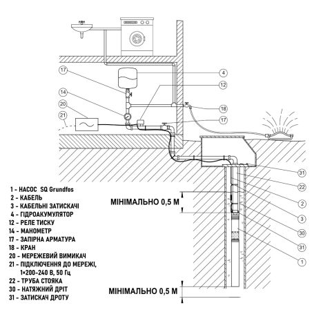 Насос для свердловини Grundfos SQ 7-40 96510220 Насос для свердловини Grundfos SQ 7-40 96510220