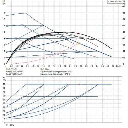 Насос циркуляційний Grundfos ALPHA1 25-80 180 99199577