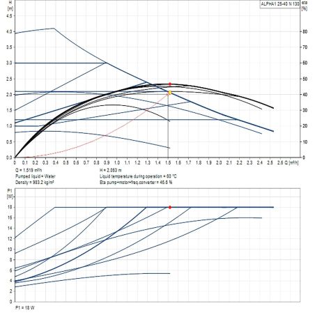 Насос циркуляційний Grundfos ALPHA1 25-40 N 130 99199587