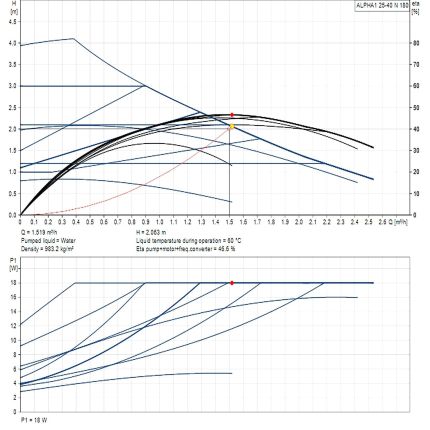 Насос циркуляційний Grundfos ALPHA1 25-40 N 180 99199591