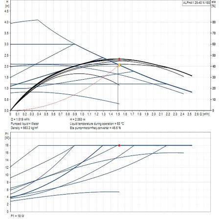 Насос циркуляційний Grundfos ALPHA1 25-40 N 180 99199591