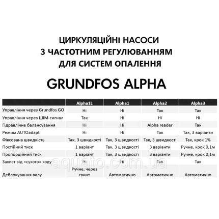 Насос циркуляційний Grundfos ALPHA1 L 25-40 180 (99160579)