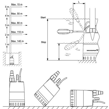 Дренажний насос Grundfos UNILIFT CC7-A1 (96280968)