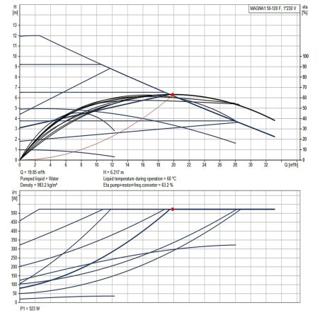 Регульований циркуляційний насос GRUNDFOS MAGNA1 50-120 F 280 99221336