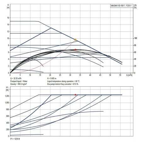 Регульований циркуляційний насос GRUNDFOS MAGNA1 65-150 F 99221375 Регульований циркуляційний насос GRUNDFOS MAGNA1 65-150 F 99221375
