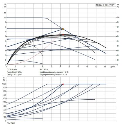 Регульований циркуляційний насос GRUNDFOS MAGNA1 80-100 F PN6 99221408