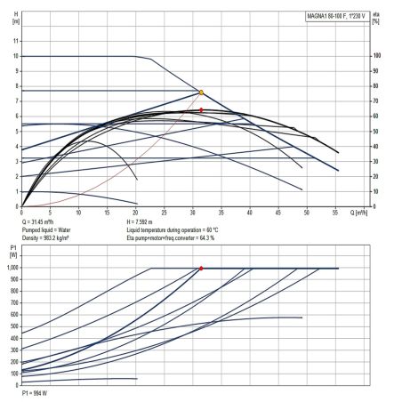 Регульований циркуляційний насос GRUNDFOS MAGNA1 80-100 F PN6 99221408 Регульований циркуляційний насос GRUNDFOS MAGNA1 80-100 F PN6 99221408
