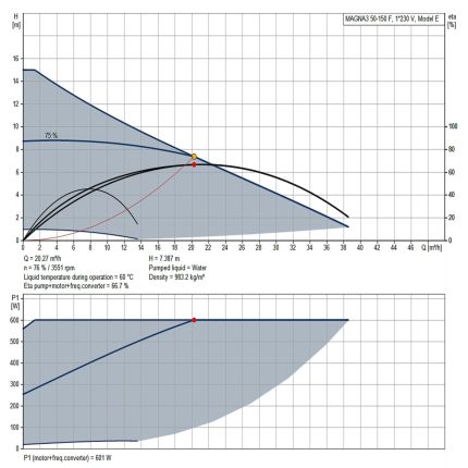 Циркуляційний насос GRUNDFOS MAGNA3 50-150 F 97924285