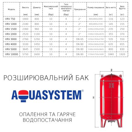 Розширювальний бак Aquasystem VRV 750