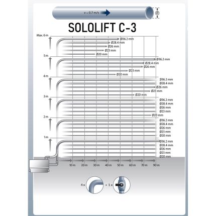 Sololift2 Cx3 Grundfos 97775317 Каналізаційна установка