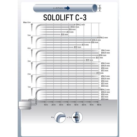 Sololift2 Cx3 Grundfos 97775317 Каналізаційна установка Sololift2 Cx3 Grundfos 97775317 Каналізаційна установка