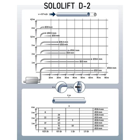 Sololift2 Dx2 Grundfos 97775318 Каналізаційна установка