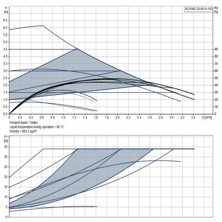 Циркуляційний насос Grundfos Alpha2 25-60 N 130 (99411287)
