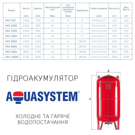 Вертикальний гідроакумулятор Aquasystem VAV 1500