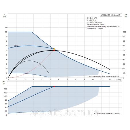 Регульований циркуляційний насос GRUNDFOSMAGNA3 25-100 180 PN10 97924247