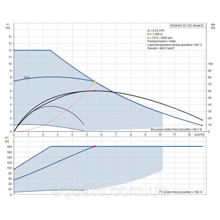Регульований циркуляційний насос GRUNDFOSMAGNA3 32-120 180 PN1098609707