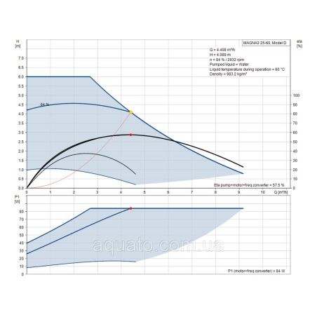 Регульований циркуляційний насос GRUNDFOSMAGNA3 25-60 180 PN10 97924245 Регульований циркуляційний насос GRUNDFOSMAGNA3 25-60 180 PN10 97924245