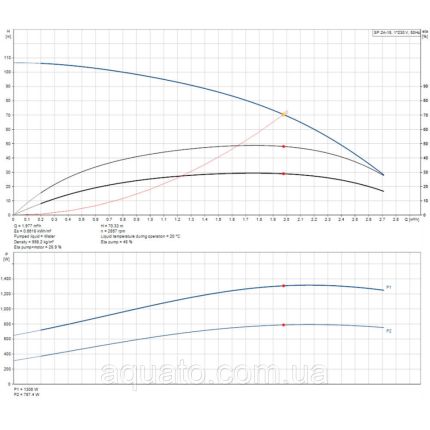 Насос для свердловини Grundfos SP 2A-18 09002B18