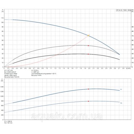 Насос для свердловини Grundfos SP 2A-18 09002B18