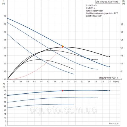 Циркуляційний насос Grundfos UPS 32-40 180 98368439