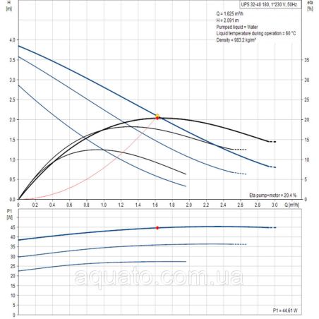 Циркуляційний насос Grundfos UPS 32-40 180 98368439