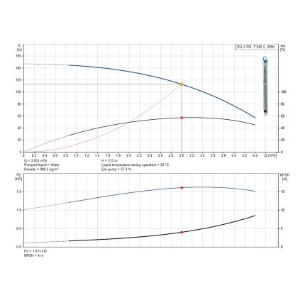 Насос для свердловини Grundfos SQ3-105 1,85 кВт 96510210