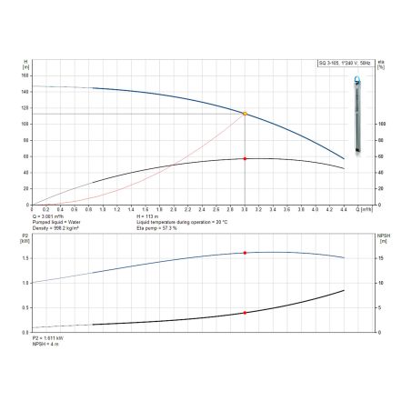 Насос для свердловини Grundfos SQ3-105 1,85 кВт 96510210