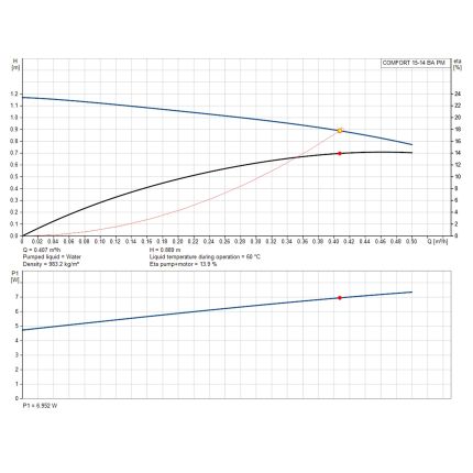 Циркуляційний насос Grundfos COMFORT UP 15-14 ВА РМ з функцією AUTOADAPT (97916757)