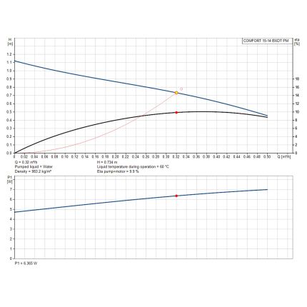 Циркуляційний насос Grundfos COMFORT TIMER 15-14 BXDT PM (99831281)
