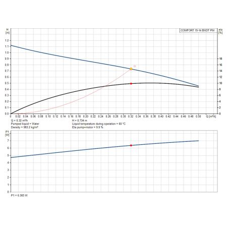 Циркуляційний насос Grundfos COMFORT TIMER 15-14 BXDT PM (99831281) Циркуляційний насос Grundfos COMFORT TIMER 15-14 BXDT PM (99831281)