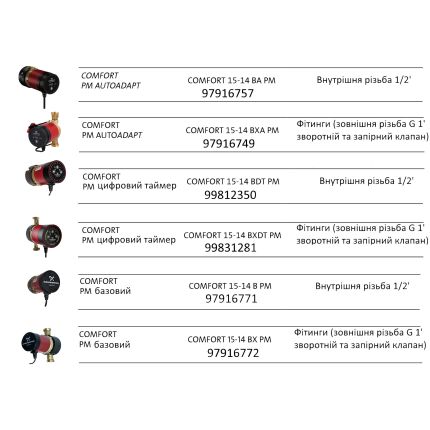 ᐉ COMFORT TIMER 15-14 BXDT PM 99831281 купити в інтернет-магазині «Аквато»