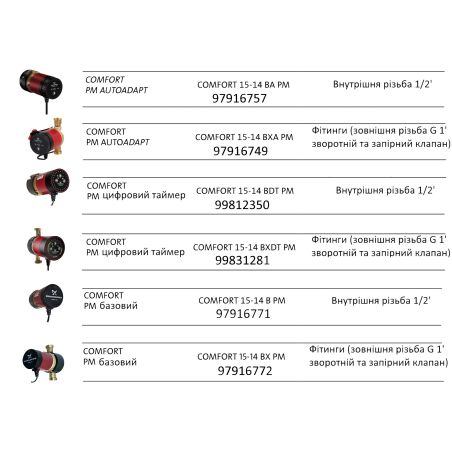 Циркуляційний насос Grundfos COMFORT UP 15-14 ВА РМ з функцією