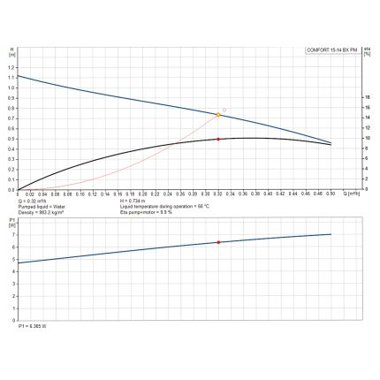 Циркуляційний насос Grundfos COMFORT 15-14 BX PM (97916772)