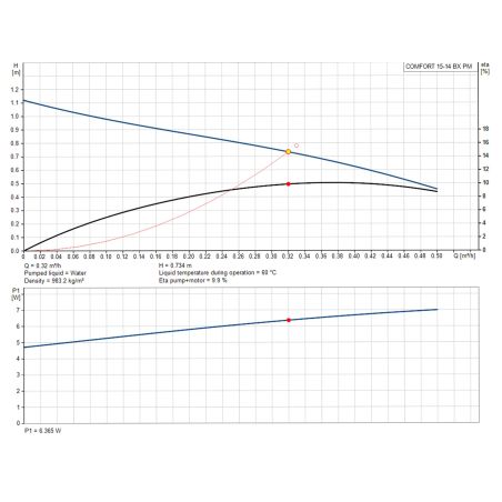 Циркуляційний насос Grundfos COMFORT 15-14 BX PM (97916772)