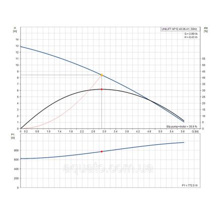 Занурювальний дренажний насос Grundfos Unilift AP 12.40.06.A1 (96010979)