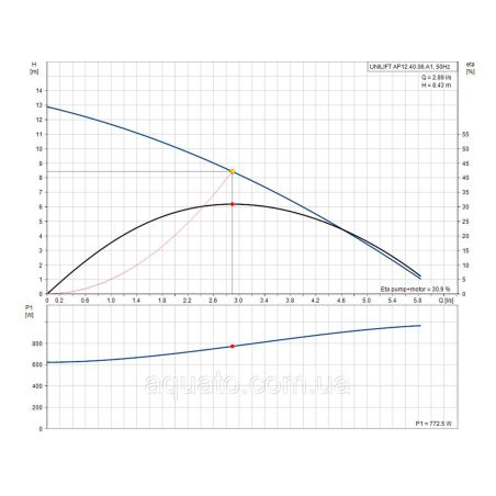 Занурювальний дренажний насос Grundfos Unilift AP 12.40.06.A1 (96010979) Занурювальний дренажний насос Grundfos Unilift AP 12.40.06.A1 (96010979)