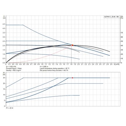 Насос циркуляційний Grundfos ALPHA1 L 25-40 180 (99160579)