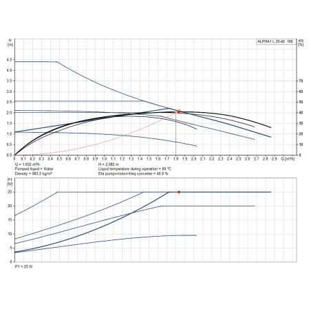 Насос циркуляційний Grundfos ALPHA1 L 25-40 180 (99160579) Насос циркуляційний Grundfos ALPHA1 L 25-40 180 (99160579)