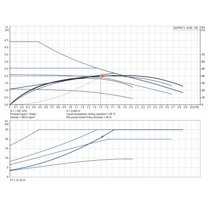 Насос циркуляційний Grundfos ALPHA1 L 15-40 130 (99160550)