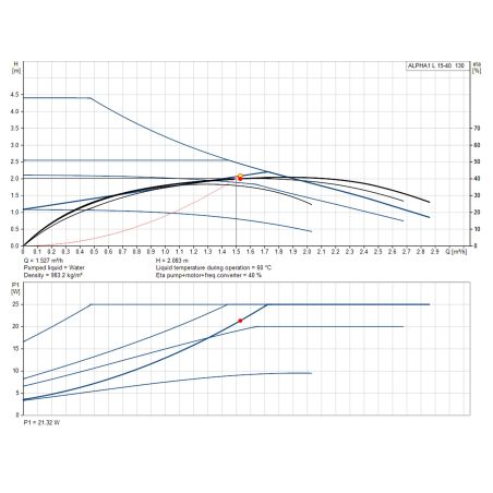 Насос циркуляційний Grundfos ALPHA1 L 15-40 130 (99160550) Насос циркуляційний Grundfos ALPHA1 L 15-40 130 (99160550)