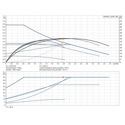 Насос циркуляційний Grundfos ALPHA1 L 25-60 180 (99160584)