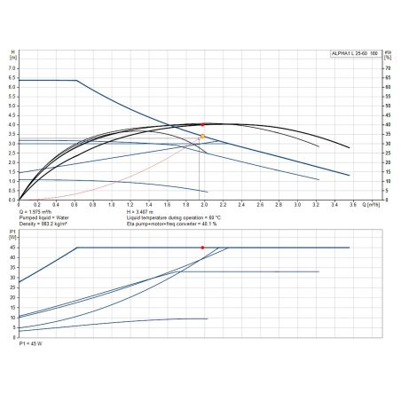 Насос циркуляційний Grundfos ALPHA1 L 25-60 180 (99160584) Насос циркуляційний Grundfos ALPHA1 L 25-60 180 (99160584)