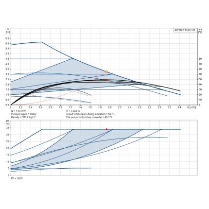 Циркуляційний насос Grundfos Alpha2 15-60 130 (99411114)
