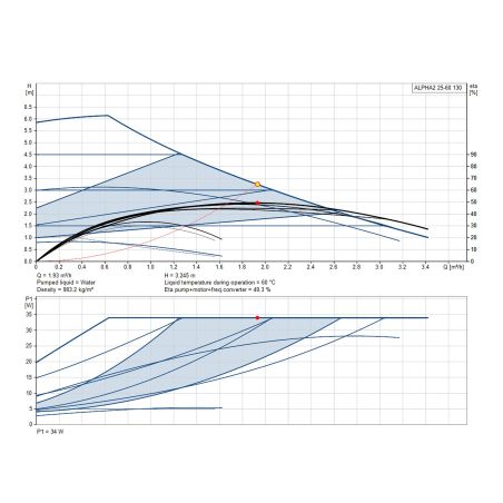 Циркуляційний насос Grundfos Alpha2 25-60 130 (99411150)